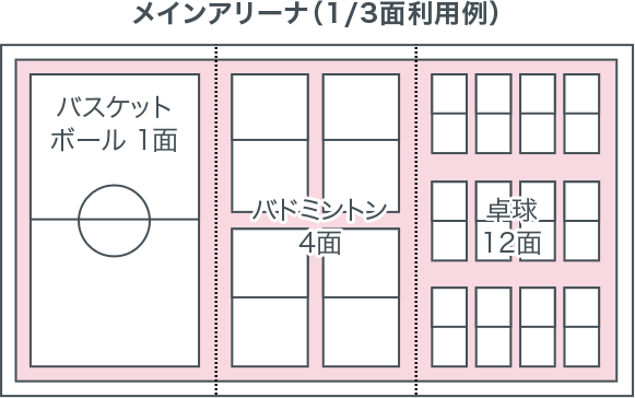 図）メインアリーナ（1/3面利用例）