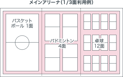 図）メインアリーナ（1/3面利用例）