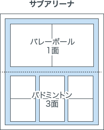 図）サブアリーナ