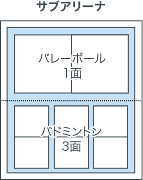 図）サブアリーナ